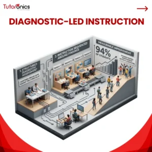 diagnostic test